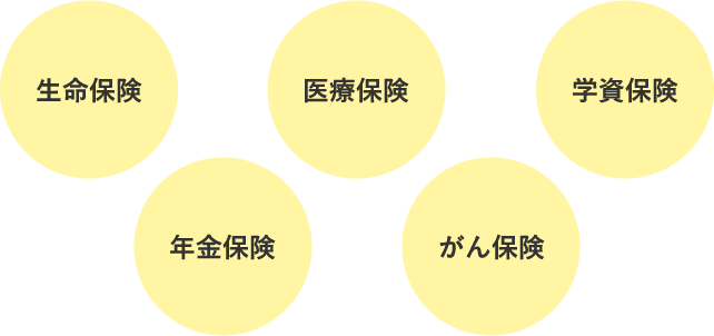 生命保険・医療保険・学資保険・年金保険・がん保険