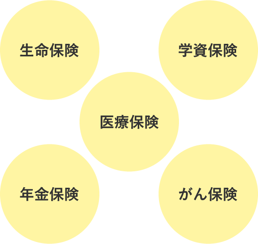 生命保険・医療保険・学資保険・年金保険・がん保険